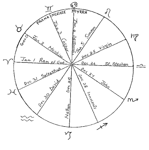 ©Astrosophy Research Center 2012 - ISBN - 1888686-11-1
All rights reserved. These lectures are for private use, study, and research only and are not to be
reprinted for any other purpose without the written permission of the Astrosophy Research Center.
